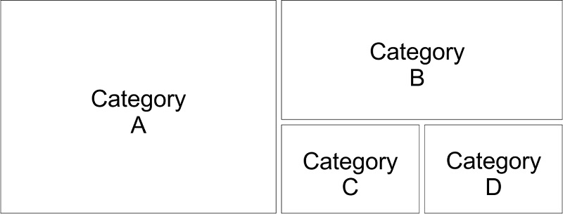 Desired layout